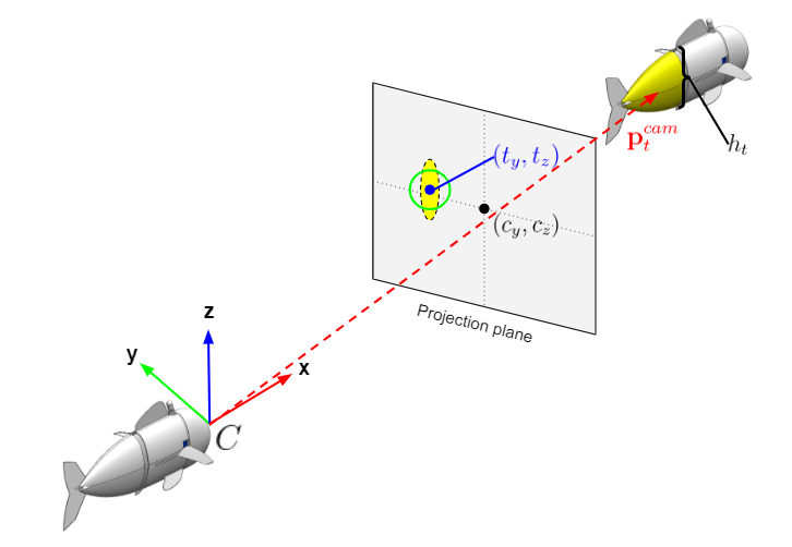 fish_diagram